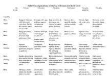 Konspekts 'Sadarbības organizēšana attieksmju veidošanai pirmsskolā/skolā', 1.