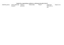 Konspekts 'Sadarbības organizēšana attieksmju veidošanai pirmsskolā/skolā', 2.