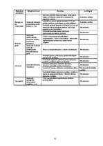 Referāts 'SIA Schenker sertificētie starptautiskie standarti un mārketinga pētījums', 61.