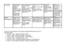 Konspekts 'Vecumposmu psihisko procesu raksturojums', 4.