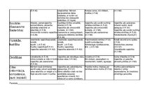 Konspekts 'Vecumposmu psihisko procesu raksturojums', 6.