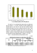 Referāts 'Kāpostu audzēšanas perspektīvas Latvijā', 15.
