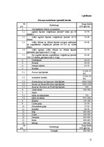 Referāts 'Kāpostu audzēšanas perspektīvas Latvijā', 25.