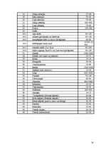 Referāts 'Kāpostu audzēšanas perspektīvas Latvijā', 26.