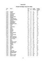 Referāts 'Globālā sasilšana', 44.