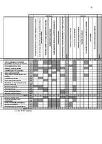 Referāts 'Motivācijas sistēmas efektivitātes novērtēšana', 16.
