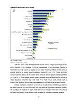 Referāts 'Bezdarbs un nodarbinātība Latvijā', 13.