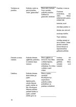 Prakses atskaite 'Pedagoģiski psiholoģiskā vērojumu prakse', 16.