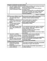 Diplomdarbs 'Tūrisma attīstība Latgales reģionā un ar to saistītās bezdarba problēmas', 69.