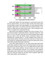 Diplomdarbs 'Tūrisma attīstība Latgales reģionā un ar to saistītās bezdarba problēmas', 72.