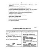 Diplomdarbs 'Tūrisma attīstība Latgales reģionā un ar to saistītās bezdarba problēmas', 77.