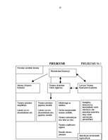 Diplomdarbs 'Tūrisma attīstība Latgales reģionā un ar to saistītās bezdarba problēmas', 85.