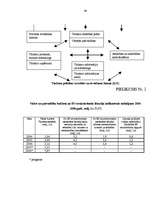 Diplomdarbs 'Tūrisma attīstība Latgales reģionā un ar to saistītās bezdarba problēmas', 86.