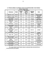 Referāts 'Latvijas Bankas piemiņas monētas', 22.