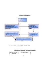 Prakses atskaite 'SIA "Klippan-Saule"', 22.