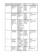Referāts 'Izraēlas un Palestīnas konflikts', 6.