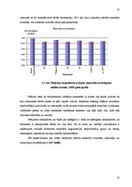 Diplomdarbs 'Personālapmācības centra konkurētspējas veicināšanas projekts', 35.