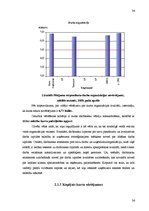 Diplomdarbs 'Personālapmācības centra konkurētspējas veicināšanas projekts', 36.