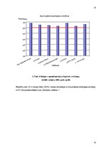 Diplomdarbs 'Personālapmācības centra konkurētspējas veicināšanas projekts', 38.