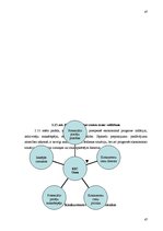 Diplomdarbs 'Personālapmācības centra konkurētspējas veicināšanas projekts', 47.