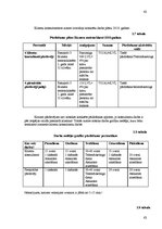 Diplomdarbs 'Personālapmācības centra konkurētspējas veicināšanas projekts', 62.