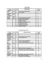 Referāts 'Salīdzinājumi Kārļa Skalbes dzejā', 21.