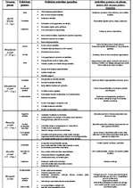 Konspekts 'Personības attīstības teoriju analīze', 1.