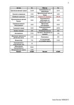 Paraugs 'Баланс', 2.