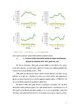 Referāts 'Latvijas Bankas intervences darījumi Latvijas valūtas tirgū', 11.