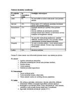 Konspekts 'Politiskā līdzdalība', 2.