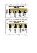 Referāts 'Mežaudžu daudzveidība Latvijas dabas reģionos', 23.