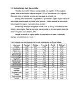 Referāts 'Mežaudžu daudzveidība Latvijas dabas reģionos', 25.