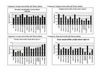 Referāts 'Mežaudžu daudzveidība Latvijas dabas reģionos', 27.