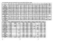 Referāts 'Mežaudžu daudzveidība Latvijas dabas reģionos', 31.