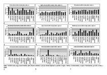 Referāts 'Mežaudžu daudzveidība Latvijas dabas reģionos', 32.