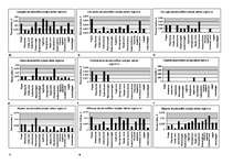 Referāts 'Mežaudžu daudzveidība Latvijas dabas reģionos', 33.