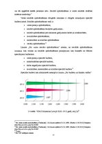 Diplomdarbs 'Nodokļu politiku ietekmējošie faktori Latvijā', 27.