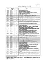 Diplomdarbs 'Nodokļu politiku ietekmējošie faktori Latvijā', 59.