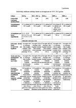 Diplomdarbs 'Nodokļu politiku ietekmējošie faktori Latvijā', 61.