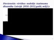 Diplomdarbs 'Nodokļu politiku ietekmējošie faktori Latvijā', 68.