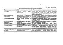 Referāts 'Virzīšanas pasākumu plānošana', 24.