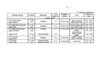 Referāts 'Virzīšanas pasākumu plānošana', 35.