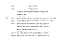 Prakses atskaite 'Integrēto nodarbību didaktiskais pamatojums', 3.