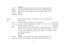 Prakses atskaite 'Integrēto nodarbību didaktiskais pamatojums', 4.