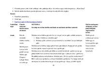 Prakses atskaite 'Integrēto nodarbību didaktiskais pamatojums', 20.