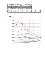 Konspekts 'Automobiļu teorija. Studiju darbs par "Subaru Impreza"', 8.