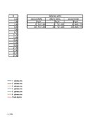 Konspekts 'Automobiļu teorija. Studiju darbs par "Subaru Impreza"', 39.