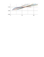 Konspekts 'Automobiļu teorija. Studiju darbs par "Subaru Impreza"', 70.