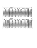 Konspekts 'Automobiļu teorija. Studiju darbs par "Subaru Impreza"', 73.