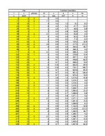 Konspekts 'Automobiļu teorija. Studiju darbs par "Subaru Impreza"', 91.